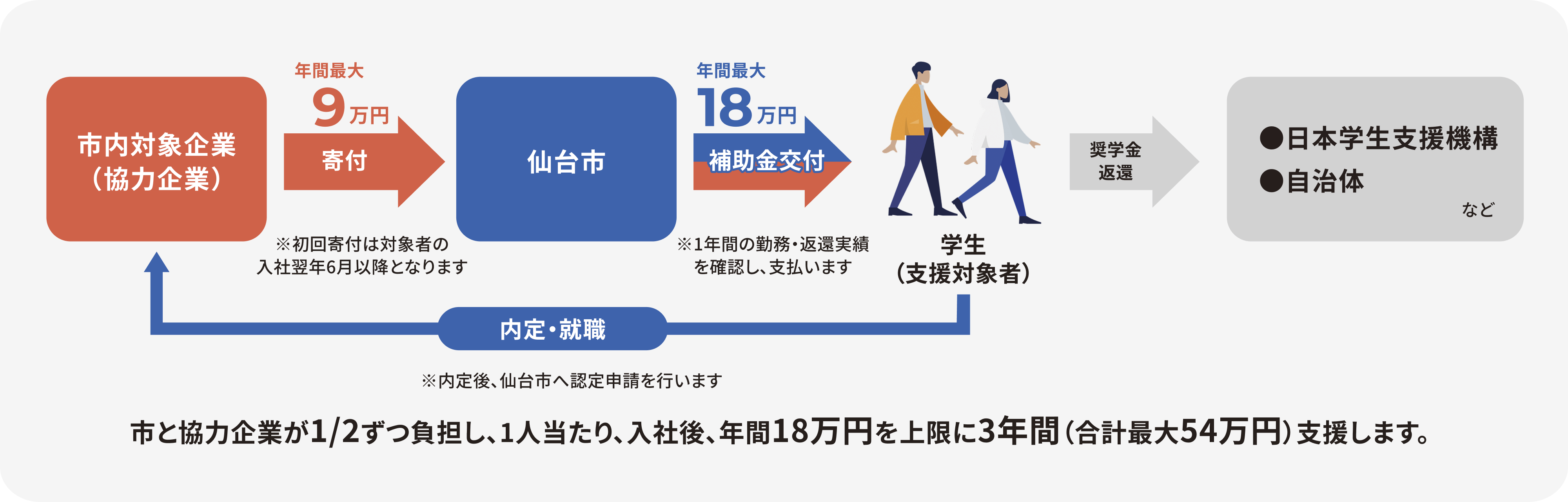 返還支援イメージ